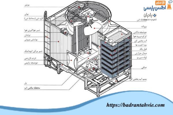 طراحی نقشه برج خنک کننده