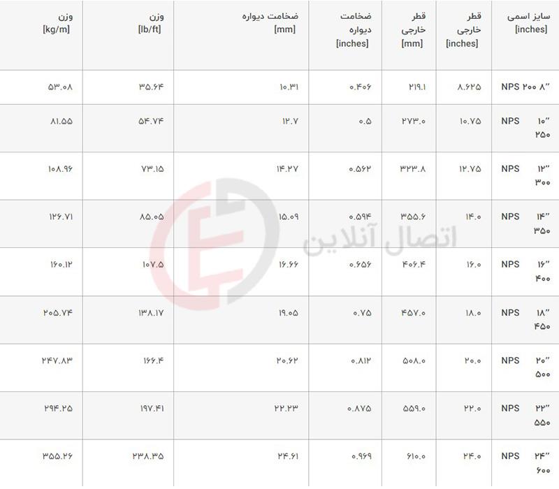 لوله مانیسمان رده 60