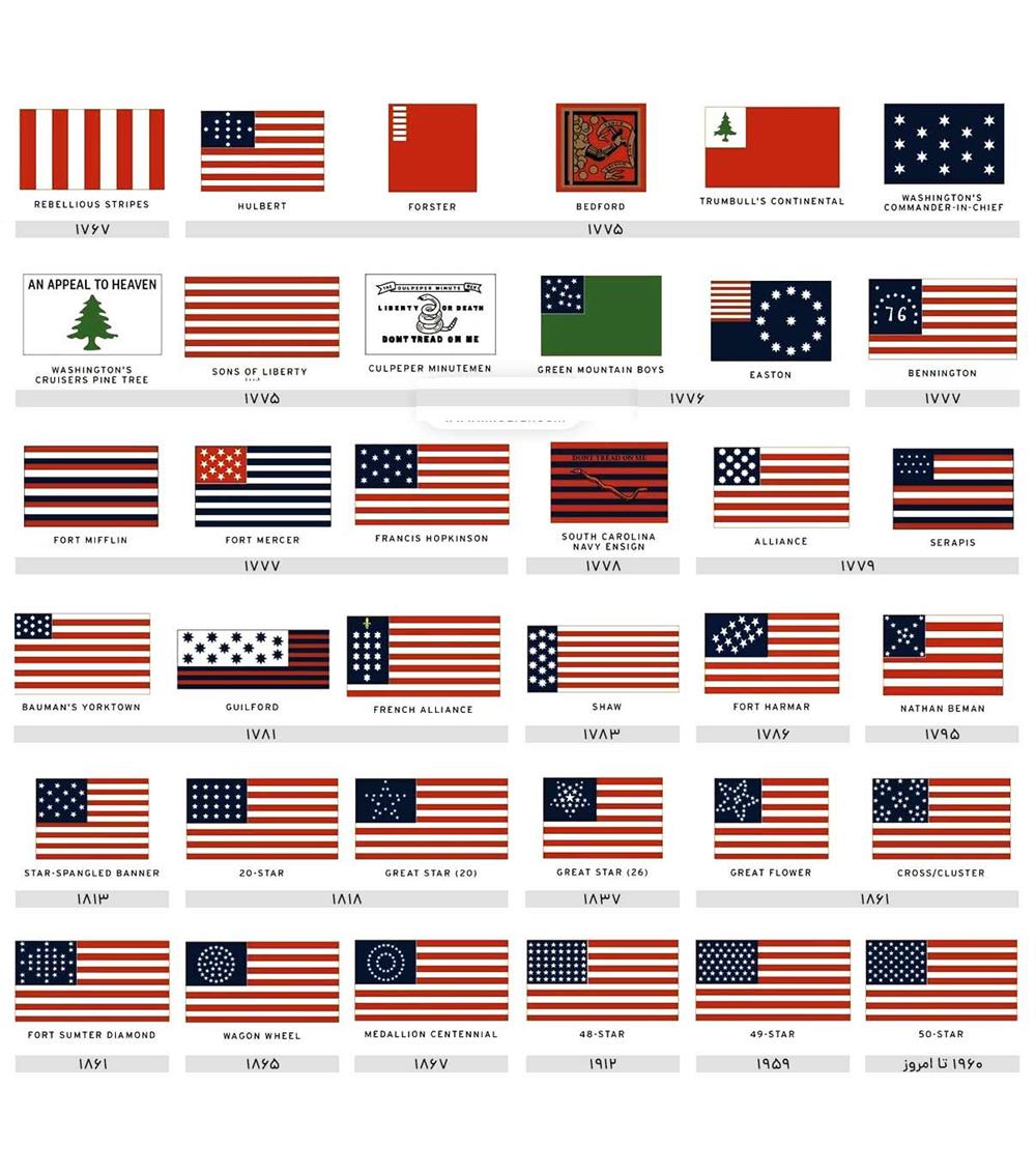 تاریخچه پرچم آمریکا به روایت تصویر