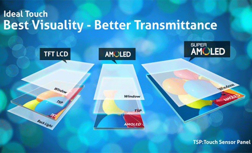 تفاوت تکنولوژی AMOLED به OLED و پنل‌های LCD