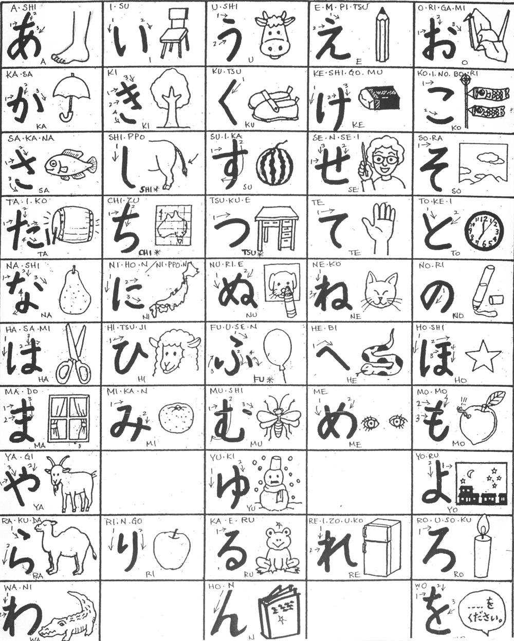 شکل ۷:‌برخی از عبارات و کلمات الفبای ژاپنی

