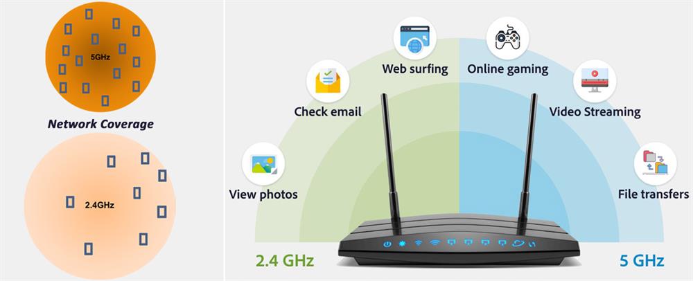فرق فرکانس وای فای 2.4 و 5 گیگاهرتز