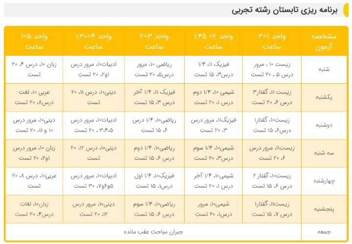 نمونه برنامه ریزی تابستان رشته تجربی