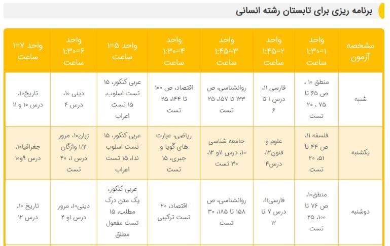 نمونه برنامه ریزی تابستان رشته انسانی