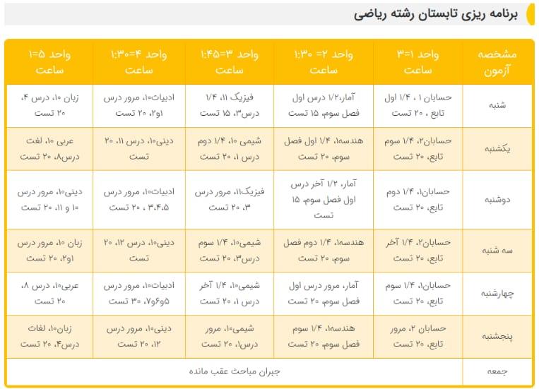 نمونه برنامه ریزی تابستان رشته ریاضی