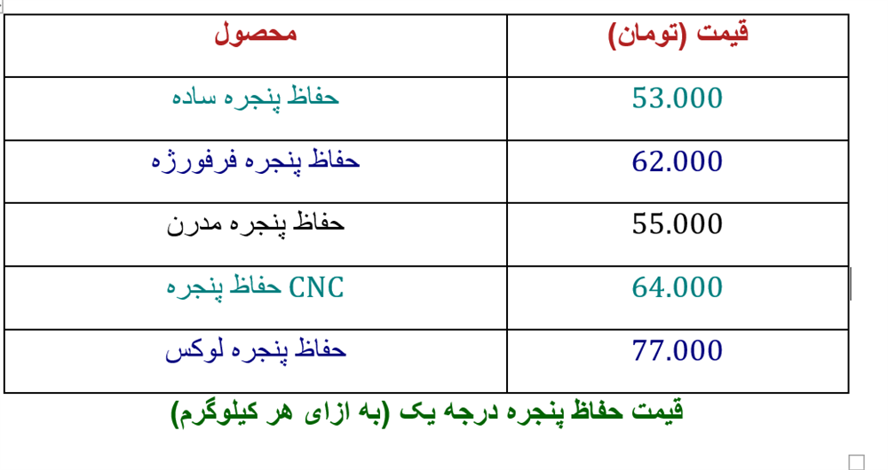 قیمت حفاظ پنجره