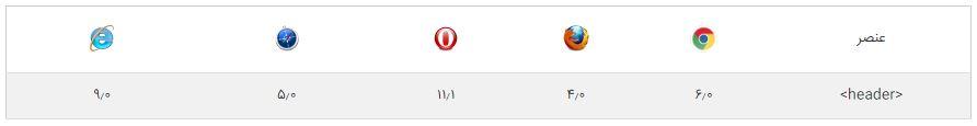 مرورگرهایی که از تگ header در html پشتیبانی می کنند.
