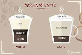 mocha vs latte