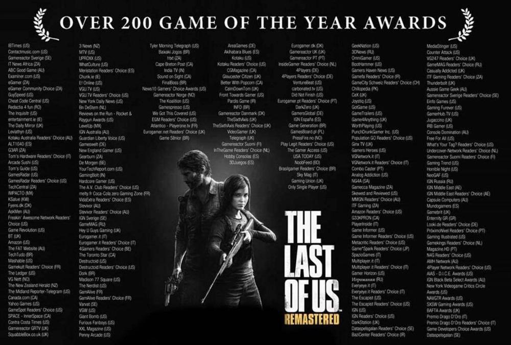افتخارات و جایزه های بازی The Last Of Us